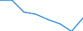 International Standard Classification of Education (ISCED 2011): All ISCED 2011 levels / Age class: From 16 to 19 years / Sex: Total / Unit of measure: Percentage / Geopolitical entity (reporting): Euro area (EA11-1999, EA12-2001, EA13-2007, EA15-2008, EA16-2009, EA17-2011, EA18-2014, EA19-2015, EA20-2023)