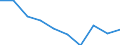 International Standard Classification of Education (ISCED 2011): All ISCED 2011 levels / Age class: From 16 to 19 years / Sex: Total / Unit of measure: Percentage / Geopolitical entity (reporting): Euro area – 20 countries (from 2023)