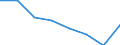 International Standard Classification of Education (ISCED 2011): All ISCED 2011 levels / Age class: From 16 to 19 years / Sex: Total / Unit of measure: Percentage / Geopolitical entity (reporting): Euro area - 19 countries  (2015-2022)