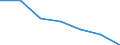 International Standard Classification of Education (ISCED 2011): All ISCED 2011 levels / Age class: From 16 to 19 years / Sex: Total / Unit of measure: Percentage / Geopolitical entity (reporting): Euro area - 18 countries (2014)