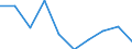 International Standard Classification of Education (ISCED 2011): All ISCED 2011 levels / Age class: From 16 to 19 years / Sex: Total / Unit of measure: Percentage / Geopolitical entity (reporting): Belgium