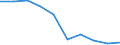International Standard Classification of Education (ISCED 2011): All ISCED 2011 levels / Age class: From 16 to 19 years / Sex: Total / Unit of measure: Percentage / Geopolitical entity (reporting): Bulgaria