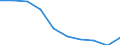 International Standard Classification of Education (ISCED 2011): All ISCED 2011 levels / Age class: From 16 to 19 years / Sex: Total / Unit of measure: Percentage / Geopolitical entity (reporting): Czechia