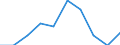 International Standard Classification of Education (ISCED 2011): All ISCED 2011 levels / Age class: From 16 to 19 years / Sex: Total / Unit of measure: Percentage / Geopolitical entity (reporting): Denmark