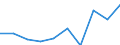 International Standard Classification of Education (ISCED 2011): All ISCED 2011 levels / Age class: From 16 to 19 years / Sex: Total / Unit of measure: Percentage / Geopolitical entity (reporting): Germany