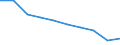 International Standard Classification of Education (ISCED 2011): All ISCED 2011 levels / Age class: From 16 to 19 years / Sex: Total / Unit of measure: Percentage / Geopolitical entity (reporting): Estonia