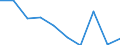 International Standard Classification of Education (ISCED 2011): All ISCED 2011 levels / Age class: From 16 to 19 years / Sex: Total / Unit of measure: Percentage / Geopolitical entity (reporting): Ireland