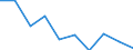 International Standard Classification of Education (ISCED 2011): All ISCED 2011 levels / Age class: From 16 to 19 years / Sex: Total / Unit of measure: Percentage / Geopolitical entity (reporting): Spain