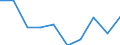 International Standard Classification of Education (ISCED 2011): All ISCED 2011 levels / Age class: From 16 to 19 years / Sex: Total / Unit of measure: Percentage / Geopolitical entity (reporting): France