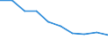 International Standard Classification of Education (ISCED 2011): All ISCED 2011 levels / Age class: From 16 to 19 years / Sex: Total / Unit of measure: Percentage / Geopolitical entity (reporting): Croatia