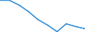 International Standard Classification of Education (ISCED 2011): All ISCED 2011 levels / Age class: From 16 to 19 years / Sex: Total / Unit of measure: Percentage / Geopolitical entity (reporting): Italy