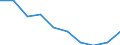 International Standard Classification of Education (ISCED 2011): All ISCED 2011 levels / Age class: From 16 to 19 years / Sex: Total / Unit of measure: Percentage / Geopolitical entity (reporting): Cyprus