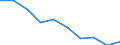 International Standard Classification of Education (ISCED 2011): All ISCED 2011 levels / Age class: From 16 to 19 years / Sex: Total / Unit of measure: Percentage / Geopolitical entity (reporting): Latvia