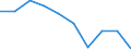 International Standard Classification of Education (ISCED 2011): All ISCED 2011 levels / Age class: From 16 to 19 years / Sex: Total / Unit of measure: Percentage / Geopolitical entity (reporting): Lithuania
