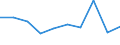 International Standard Classification of Education (ISCED 2011): All ISCED 2011 levels / Age class: From 16 to 19 years / Sex: Total / Unit of measure: Percentage / Geopolitical entity (reporting): Luxembourg