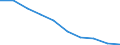 International Standard Classification of Education (ISCED 2011): All ISCED 2011 levels / Age class: From 16 to 19 years / Sex: Total / Unit of measure: Percentage / Geopolitical entity (reporting): Hungary
