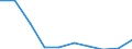 International Standard Classification of Education (ISCED 2011): All ISCED 2011 levels / Age class: From 16 to 19 years / Sex: Total / Unit of measure: Percentage / Geopolitical entity (reporting): Malta