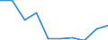 International Standard Classification of Education (ISCED 2011): All ISCED 2011 levels / Age class: From 16 to 19 years / Sex: Total / Unit of measure: Percentage / Geopolitical entity (reporting): Austria