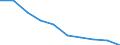 International Standard Classification of Education (ISCED 2011): All ISCED 2011 levels / Age class: From 16 to 19 years / Sex: Total / Unit of measure: Percentage / Geopolitical entity (reporting): Poland