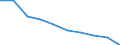 International Standard Classification of Education (ISCED 2011): All ISCED 2011 levels / Age class: From 16 to 19 years / Sex: Total / Unit of measure: Percentage / Geopolitical entity (reporting): Portugal