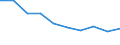 International Standard Classification of Education (ISCED 2011): All ISCED 2011 levels / Age class: From 16 to 19 years / Sex: Total / Unit of measure: Percentage / Geopolitical entity (reporting): Romania