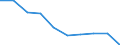 International Standard Classification of Education (ISCED 2011): All ISCED 2011 levels / Age class: From 16 to 19 years / Sex: Total / Unit of measure: Percentage / Geopolitical entity (reporting): Slovenia