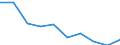 International Standard Classification of Education (ISCED 2011): All ISCED 2011 levels / Age class: From 16 to 19 years / Sex: Total / Unit of measure: Percentage / Geopolitical entity (reporting): Slovakia