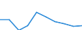 International Standard Classification of Education (ISCED 2011): All ISCED 2011 levels / Age class: From 16 to 19 years / Sex: Total / Unit of measure: Percentage / Geopolitical entity (reporting): Finland