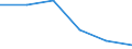 International Standard Classification of Education (ISCED 2011): All ISCED 2011 levels / Age class: From 16 to 19 years / Sex: Total / Unit of measure: Percentage / Geopolitical entity (reporting): Iceland