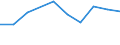 International Standard Classification of Education (ISCED 2011): All ISCED 2011 levels / Age class: From 16 to 19 years / Sex: Total / Unit of measure: Percentage / Geopolitical entity (reporting): Norway