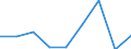 International Standard Classification of Education (ISCED 2011): All ISCED 2011 levels / Age class: From 16 to 19 years / Sex: Total / Unit of measure: Percentage / Geopolitical entity (reporting): Switzerland
