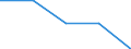 International Standard Classification of Education (ISCED 2011): All ISCED 2011 levels / Age class: From 16 to 19 years / Sex: Total / Unit of measure: Percentage / Geopolitical entity (reporting): United Kingdom