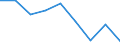 International Standard Classification of Education (ISCED 2011): All ISCED 2011 levels / Age class: From 16 to 19 years / Sex: Total / Unit of measure: Percentage / Geopolitical entity (reporting): Montenegro