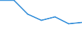 International Standard Classification of Education (ISCED 2011): All ISCED 2011 levels / Age class: From 16 to 19 years / Sex: Total / Unit of measure: Percentage / Geopolitical entity (reporting): North Macedonia