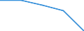 International Standard Classification of Education (ISCED 2011): All ISCED 2011 levels / Age class: From 16 to 19 years / Sex: Total / Unit of measure: Percentage / Geopolitical entity (reporting): Albania