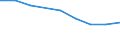 International Standard Classification of Education (ISCED 2011): All ISCED 2011 levels / Age class: From 16 to 19 years / Sex: Total / Unit of measure: Percentage / Geopolitical entity (reporting): Serbia
