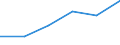 International Standard Classification of Education (ISCED 2011): All ISCED 2011 levels / Age class: From 16 to 19 years / Sex: Total / Unit of measure: Percentage / Geopolitical entity (reporting): Türkiye