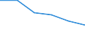 International Standard Classification of Education (ISCED 2011): All ISCED 2011 levels / Age class: From 16 to 19 years / Sex: Males / Unit of measure: Percentage / Geopolitical entity (reporting): European Union (EU6-1958, EU9-1973, EU10-1981, EU12-1986, EU15-1995, EU25-2004, EU27-2007, EU28-2013, EU27-2020)