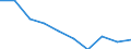 International Standard Classification of Education (ISCED 2011): All ISCED 2011 levels / Age class: From 16 to 19 years / Sex: Males / Unit of measure: Percentage / Geopolitical entity (reporting): European Union - 27 countries (from 2020)