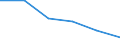 International Standard Classification of Education (ISCED 2011): All ISCED 2011 levels / Age class: From 16 to 19 years / Sex: Males / Unit of measure: Percentage / Geopolitical entity (reporting): European Union - 27 countries (2007-2013)