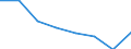 International Standard Classification of Education (ISCED 2011): All ISCED 2011 levels / Age class: From 16 to 19 years / Sex: Males / Unit of measure: Percentage / Geopolitical entity (reporting): Euro area (EA11-1999, EA12-2001, EA13-2007, EA15-2008, EA16-2009, EA17-2011, EA18-2014, EA19-2015, EA20-2023)