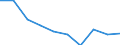 International Standard Classification of Education (ISCED 2011): All ISCED 2011 levels / Age class: From 16 to 19 years / Sex: Males / Unit of measure: Percentage / Geopolitical entity (reporting): Euro area – 20 countries (from 2023)