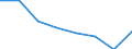 International Standard Classification of Education (ISCED 2011): All ISCED 2011 levels / Age class: From 16 to 19 years / Sex: Males / Unit of measure: Percentage / Geopolitical entity (reporting): Euro area - 19 countries  (2015-2022)