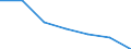 International Standard Classification of Education (ISCED 2011): All ISCED 2011 levels / Age class: From 16 to 19 years / Sex: Males / Unit of measure: Percentage / Geopolitical entity (reporting): Euro area - 18 countries (2014)