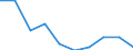 International Standard Classification of Education (ISCED 2011): All ISCED 2011 levels / Age class: From 16 to 19 years / Sex: Males / Unit of measure: Percentage / Geopolitical entity (reporting): Belgium