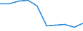International Standard Classification of Education (ISCED 2011): All ISCED 2011 levels / Age class: From 16 to 19 years / Sex: Males / Unit of measure: Percentage / Geopolitical entity (reporting): Bulgaria