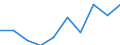 International Standard Classification of Education (ISCED 2011): All ISCED 2011 levels / Age class: From 16 to 19 years / Sex: Males / Unit of measure: Percentage / Geopolitical entity (reporting): Germany