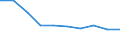 International Standard Classification of Education (ISCED 2011): All ISCED 2011 levels / Age class: From 16 to 19 years / Sex: Males / Unit of measure: Percentage / Geopolitical entity (reporting): Estonia