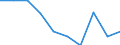 International Standard Classification of Education (ISCED 2011): All ISCED 2011 levels / Age class: From 16 to 19 years / Sex: Males / Unit of measure: Percentage / Geopolitical entity (reporting): Ireland