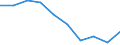 International Standard Classification of Education (ISCED 2011): All ISCED 2011 levels / Age class: From 16 to 19 years / Sex: Males / Unit of measure: Percentage / Geopolitical entity (reporting): Greece